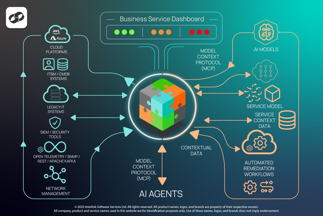 Interlink Observability and Control Layer.
