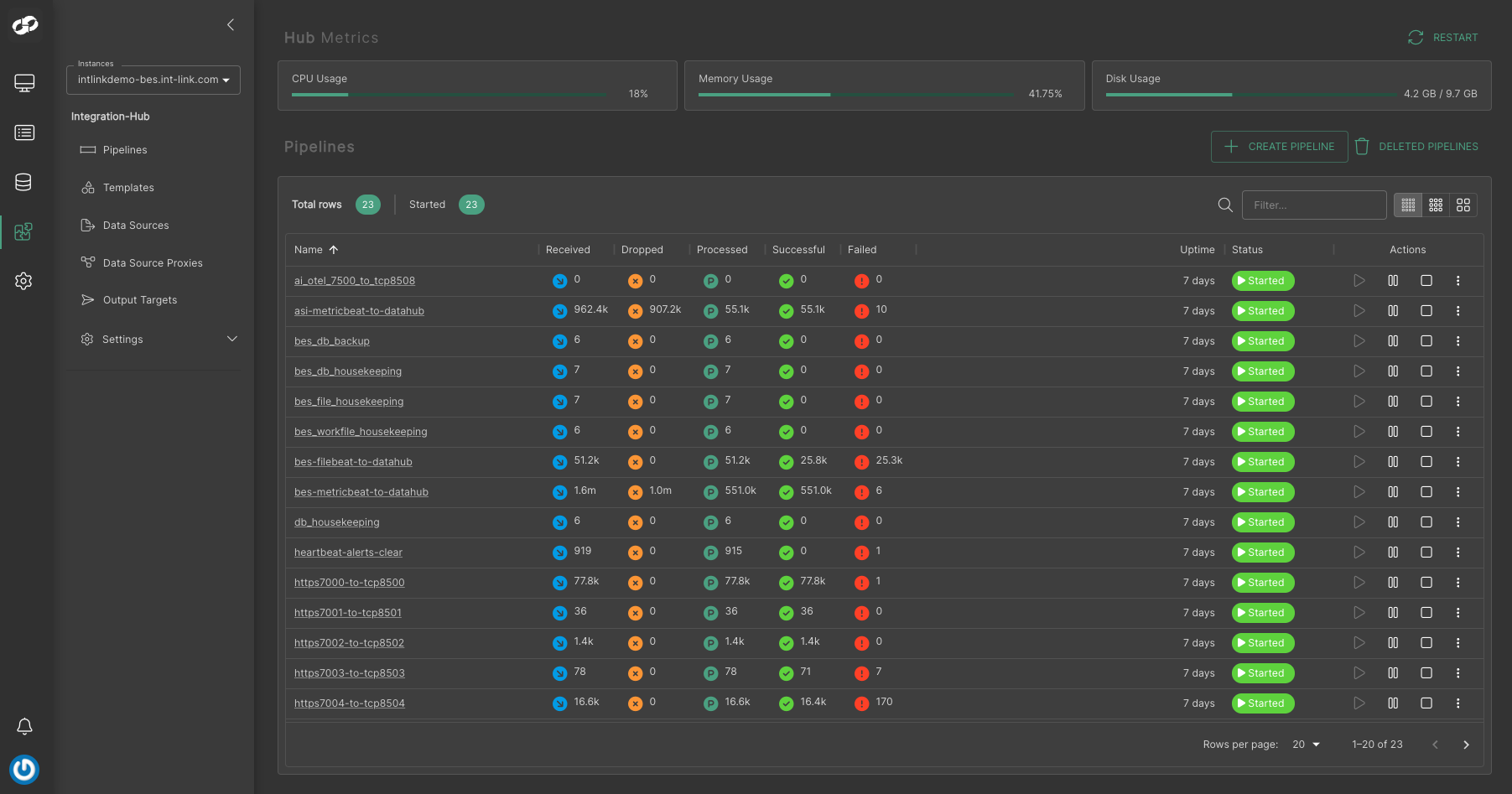 Integration Hub