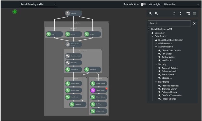 Service Chain Mapping from Interlink Software
