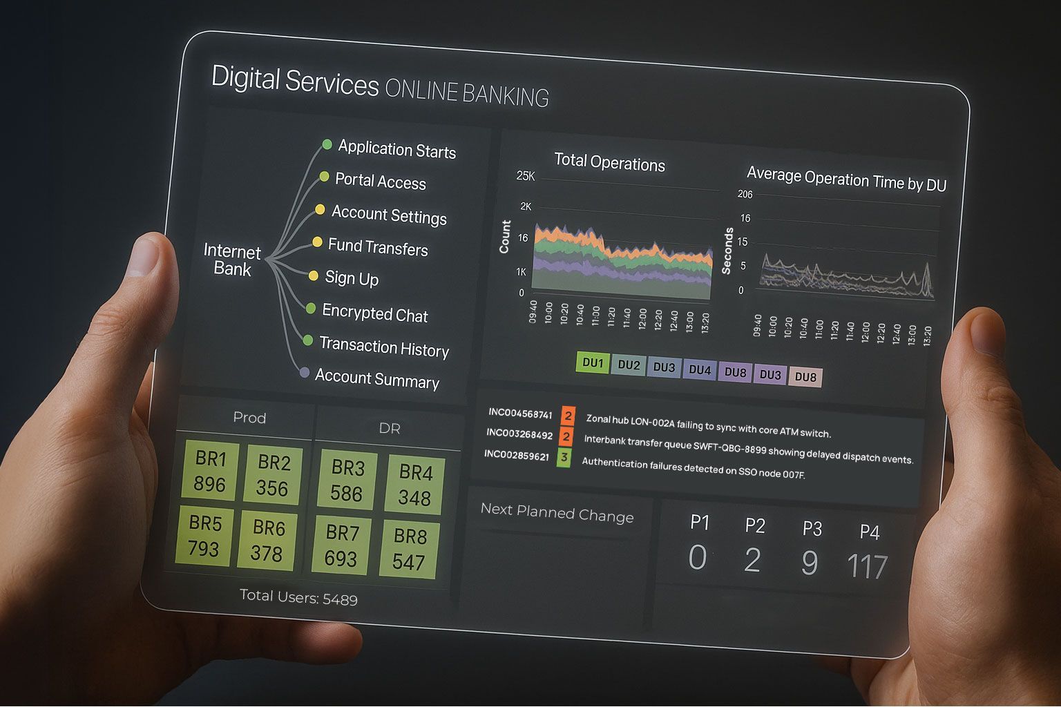 Single Pane of Glass Monitoring Dashboard