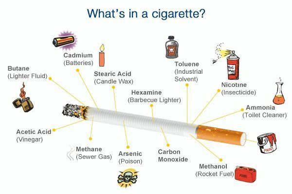 ld50 tobacco Comparative risk assessment of alcohol, tobacco, cannabis and other illicit  drugs using the margin of exposure approach