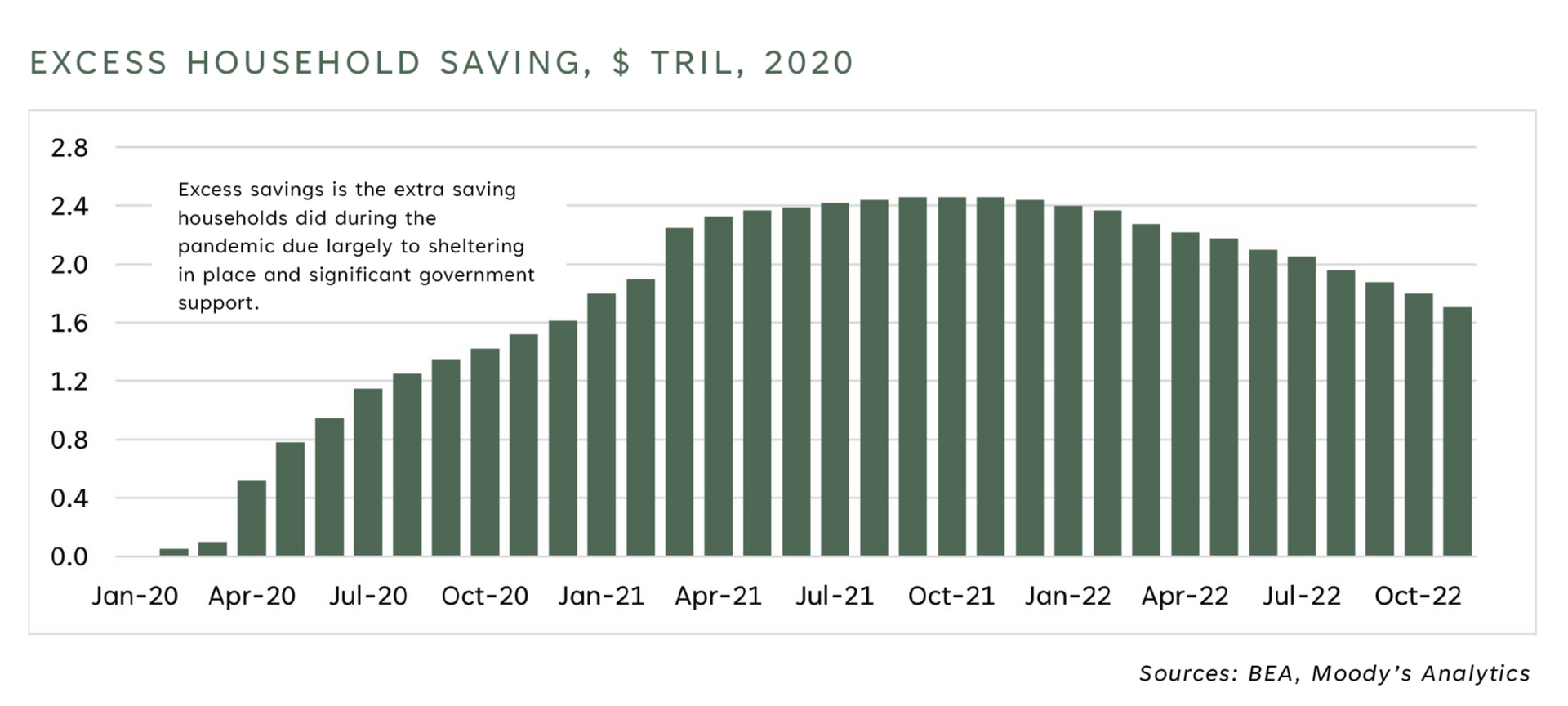 A graph showing a savings of $ tr 1 in 2030