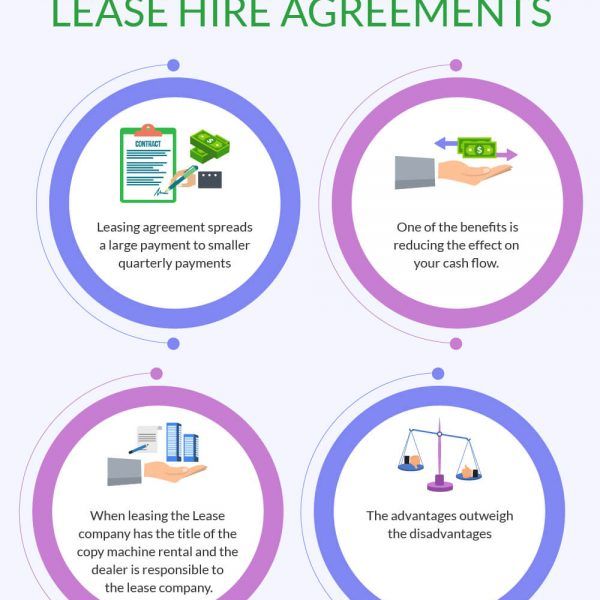 Leasing Photocopier Machines