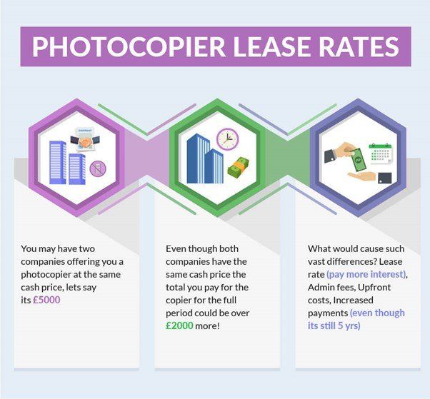 What affects photocopier lease prices?
