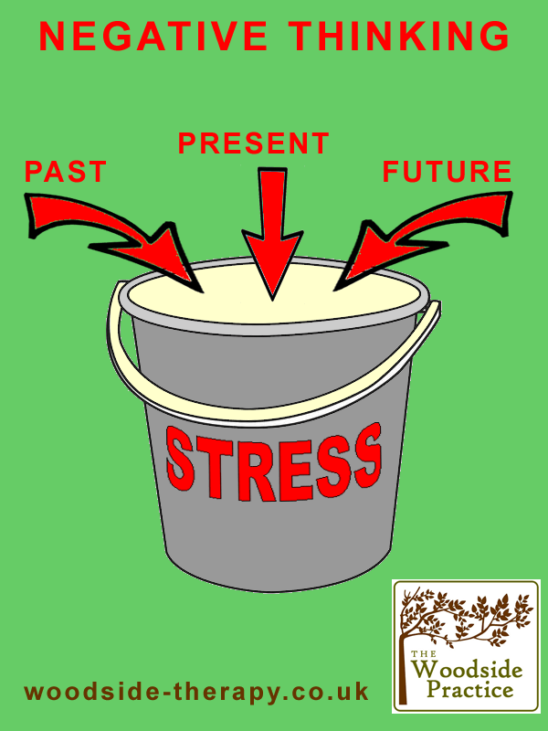 The Woodside Practice - Stress Bucket