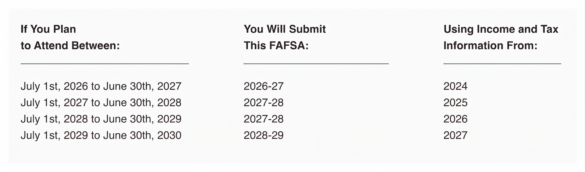 Screenshot comparing US plan dates, Saudi plan dates, and linked source years in three columns.