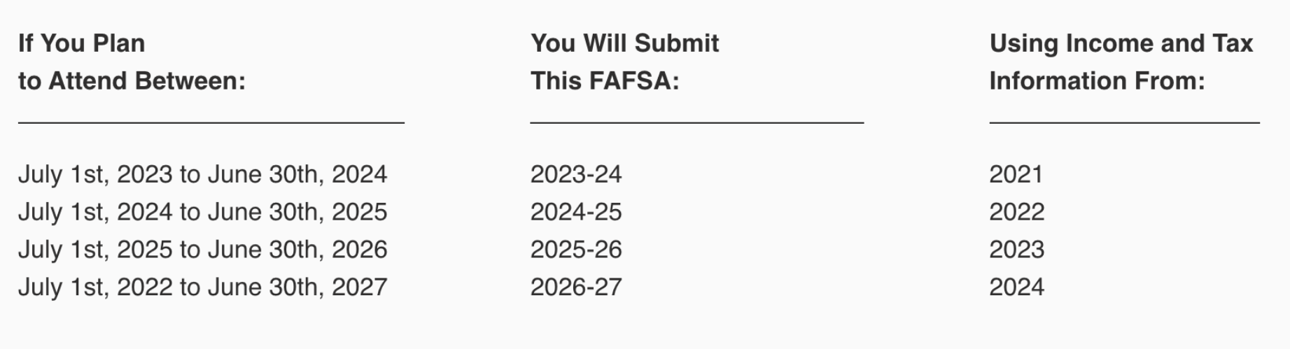 Screenshot comparing US plan dates, Saudi plan dates, and linked source years in three columns.