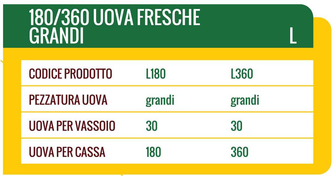 Etichetta del prodotto per le uova. Indica il numero di uova: 180 e 360. Uova