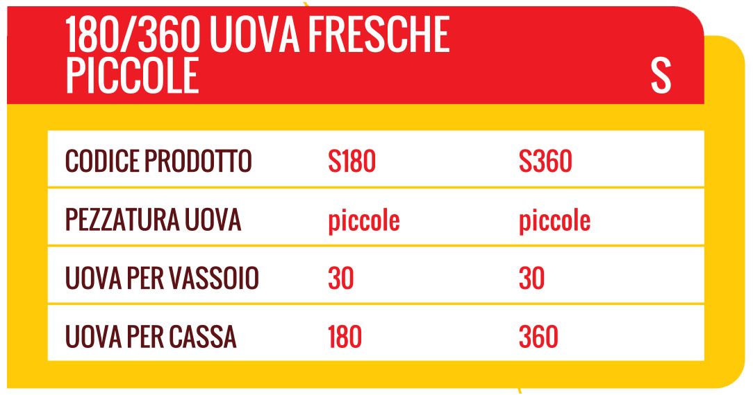 Tabella con informazioni dettagliate sulle uova: codici prodotto, dimensioni, uova per vassoio e uova per cassa.