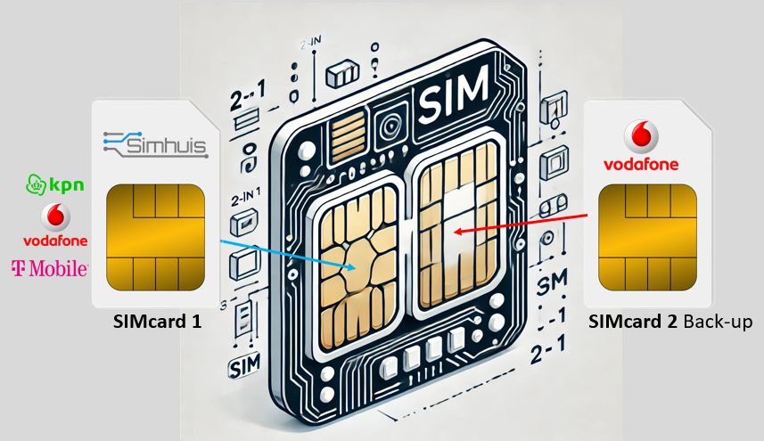 Een diagram van een tele2-abonnementsservice