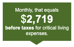 expense statistic