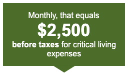 expense statistic