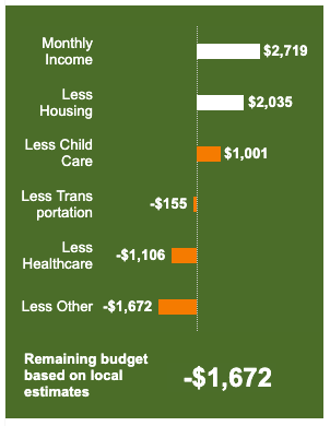 budget estimates