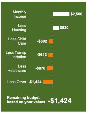 budget estimates