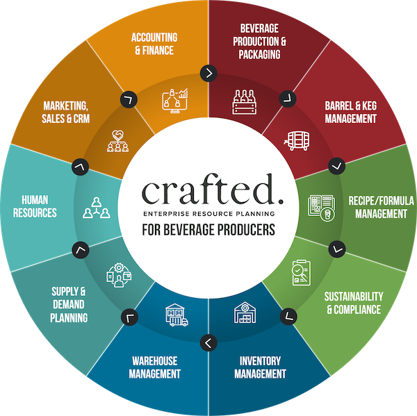 Crafted ERP for Beverage Producers Wheel
