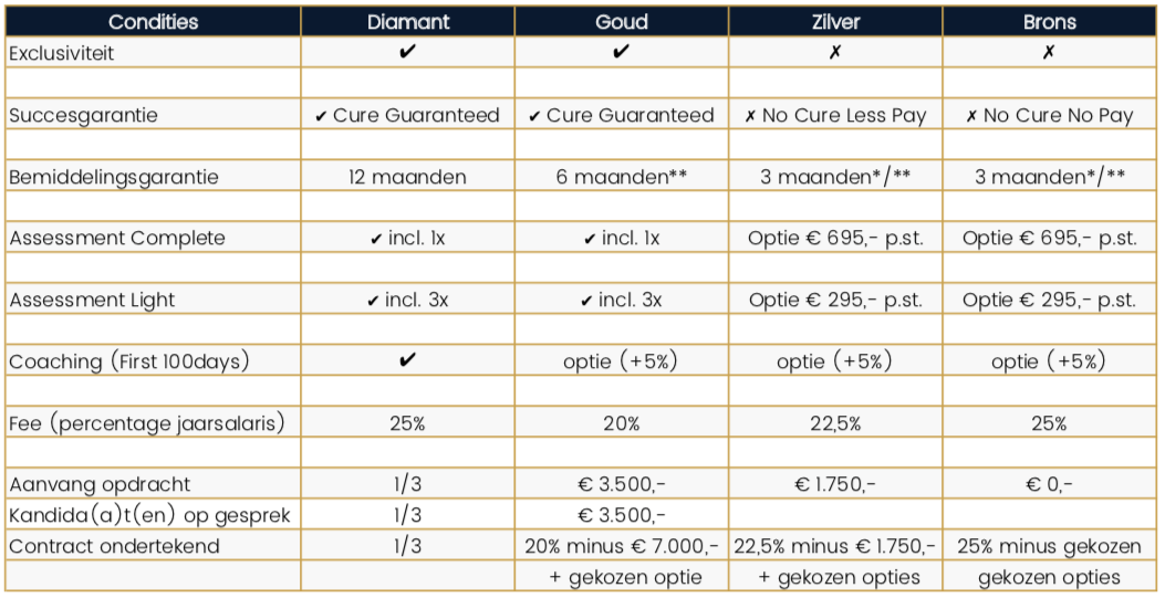 Een groep van negen personen in zakelijke kleding viert feest met opgeheven armen.