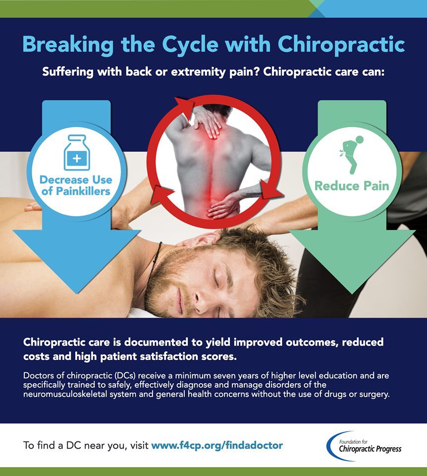 Breaking the Cycle of Chiropractic — Grand Forks, ND — ChiroCenter One