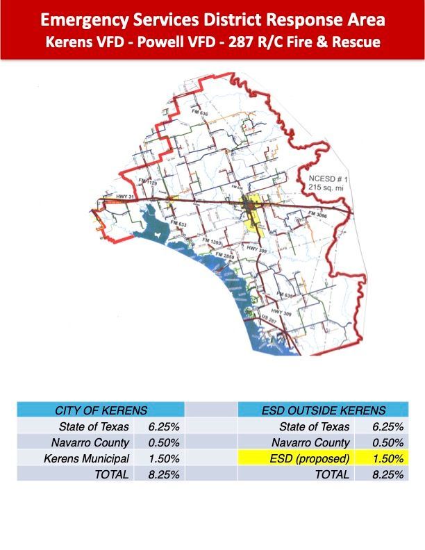 Map of Kerens and Powell VFD fire district with tax rates.