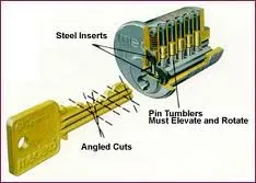Key and Lock Parts — Santa Rosa, CA — Santa Rosa, CA