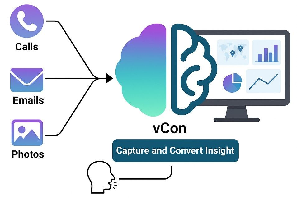 Learning about vCons