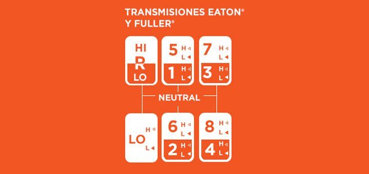 Caja de velocidades camion trailer
