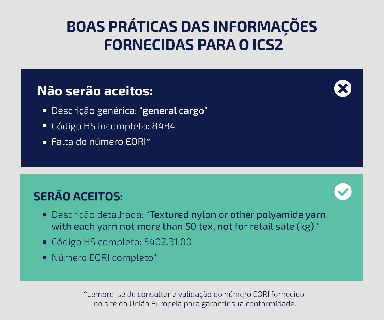 Boas práticas das informações fornecidas para o ICS2
Não serão aceitos:
Descrição genérica: “general cargo”
Código HS incompleto: 8484
Falta do número EORI*
Serão aceitos:
Descrição detalhada: “Textured nylon or other polyamide yarn with each yarn not more than 50 tex, not for retail sale (kg).”
Código HS completo: 5402.31.00
Número EORI completo*
