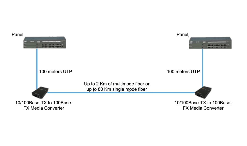 A diagram of a network with two routers connected to each other