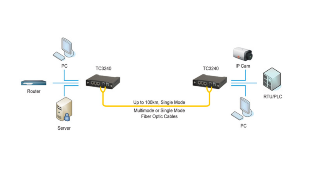 A diagram of a network with two computers connected to each other.