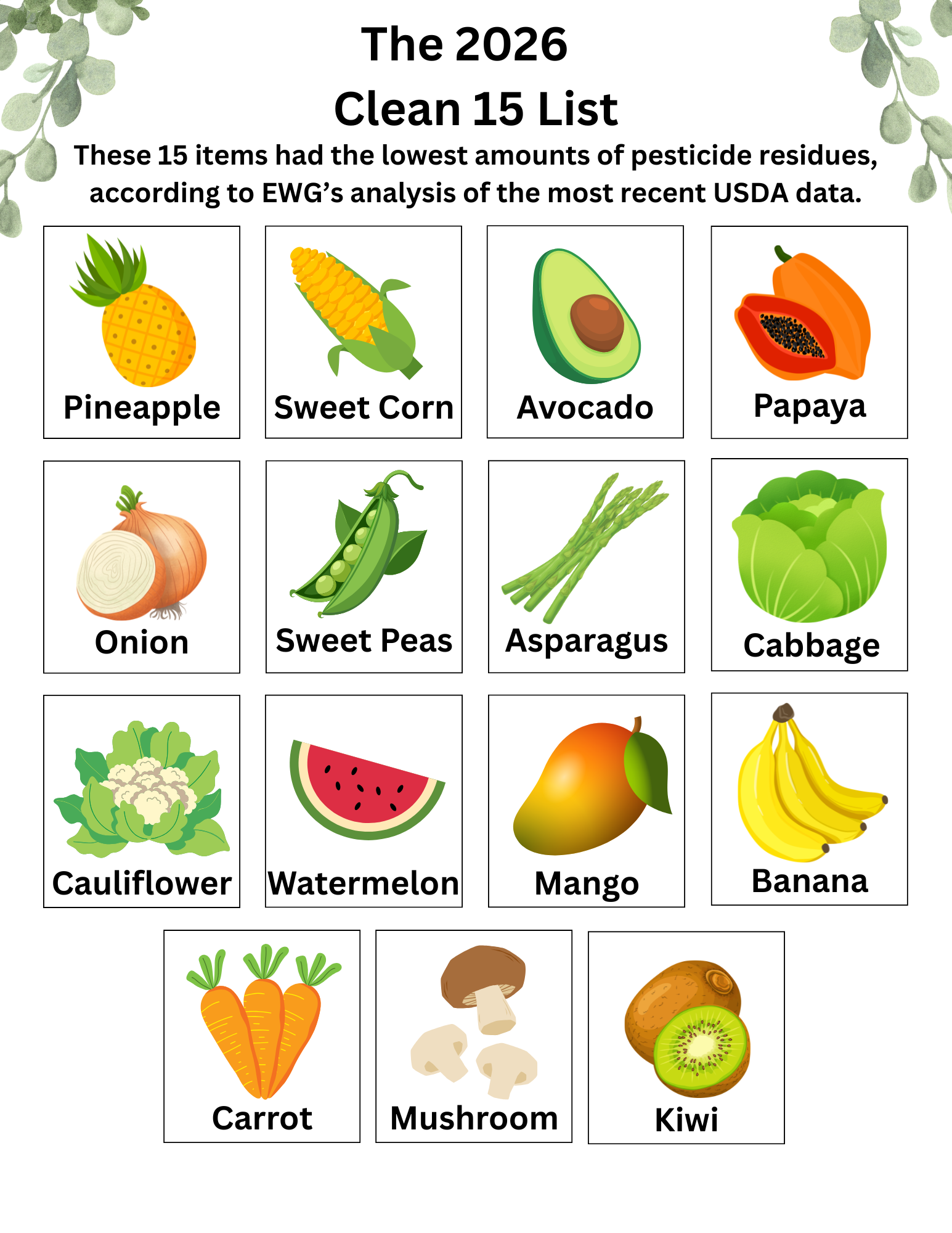 A table showing the Clean 15 for 2025
