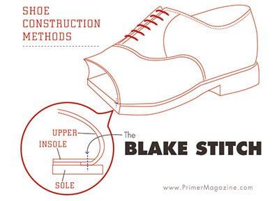 blake stitching method