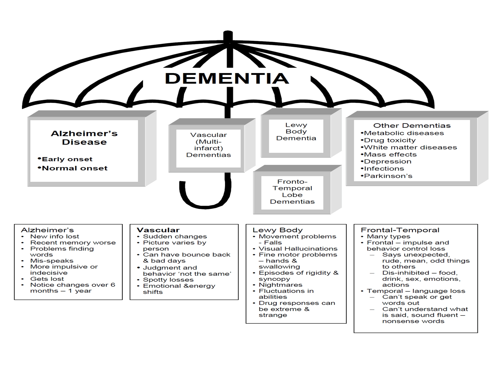 Meaning dementia