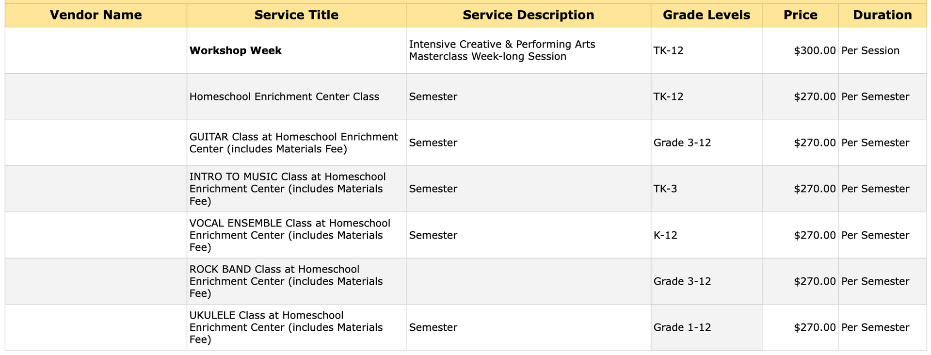 A table listing service information, including names, descriptions, costs, and notes.