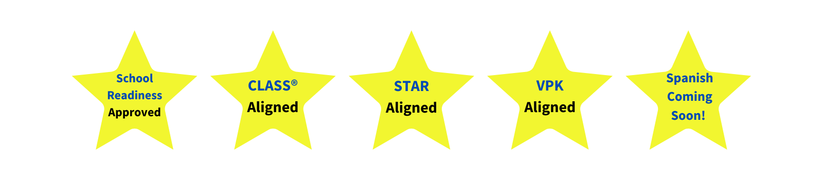 A row of yellow stars with different ratings on them