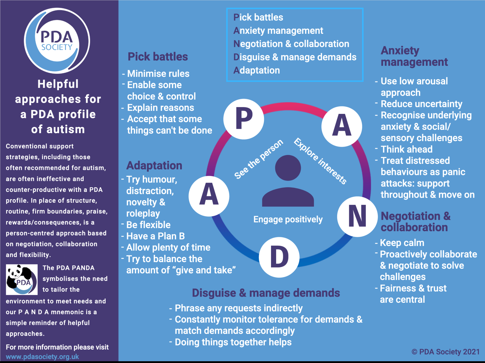 Acorn Autism demand avoidance