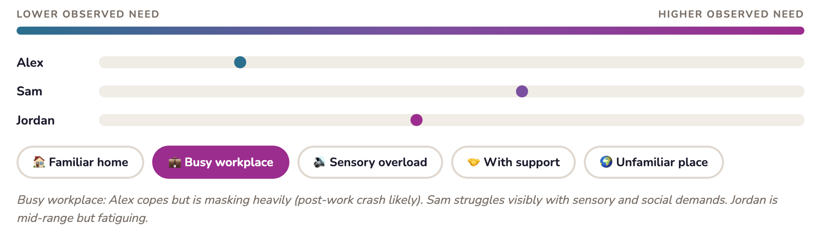 Project dashboard with sliders, a purple action button, and filter chips on a white interface.