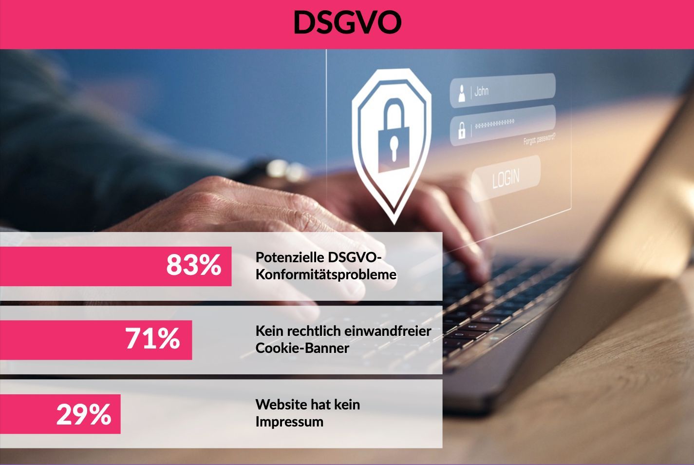 Defizite bei DSGVO von Installationsbetrieben lt. einer Studie der Online-Marketing-Agentur EDELWEISS Digital