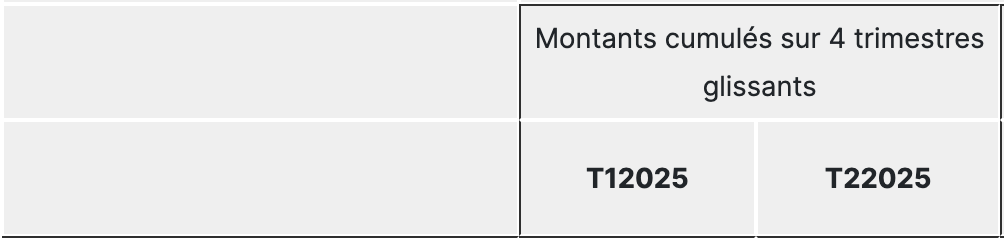 Flux nets dans l’épargne des ménages, montants trimestriels en Mds d'euros