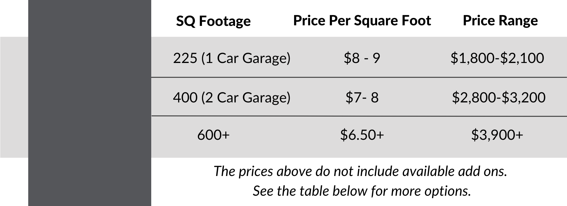 a table showing the price per square foot for a car garage