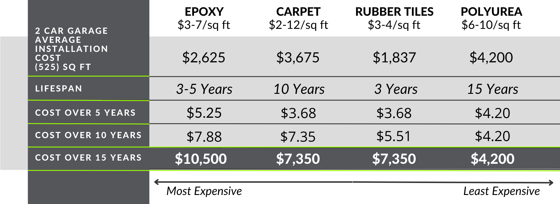 a table showing the cost of different types of flooring
