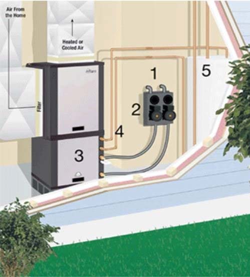 Vertical Up Flow Geothermal System — Avondale, PA — Chelsea Heating & Air