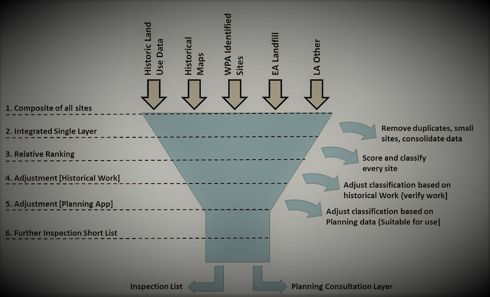 Schematic for Brownfield Screening