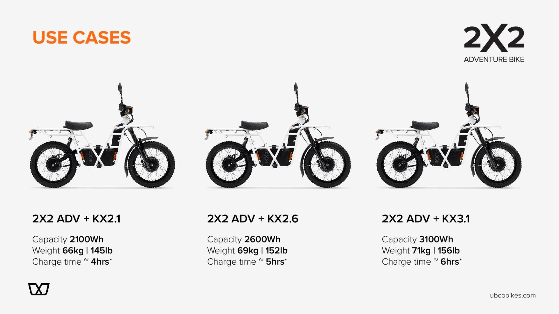 Three different types of bicycles are shown on a white background.