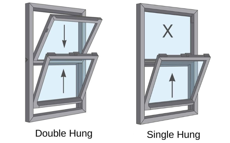 What is a double-hung window, single, best, difference, worth it,  Andersen, Pella, cost, clean,