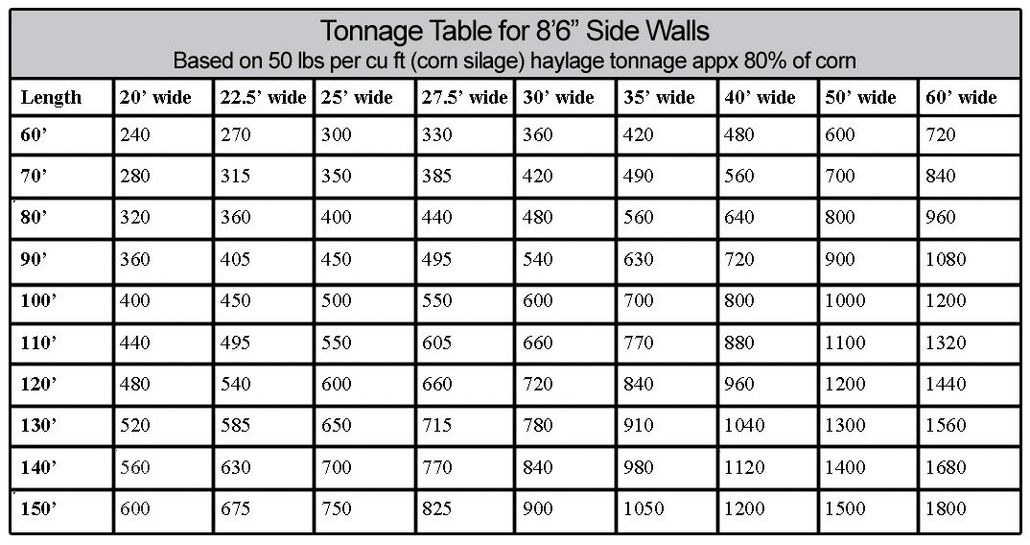 Bunker Silos