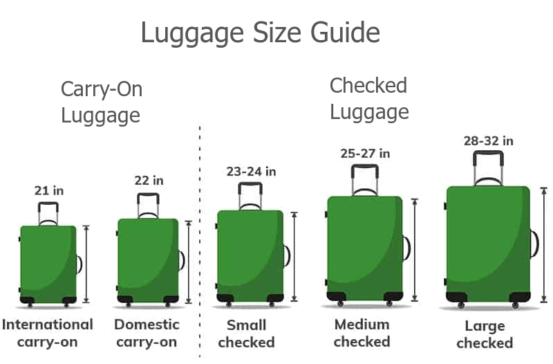 Hand luggage size guide