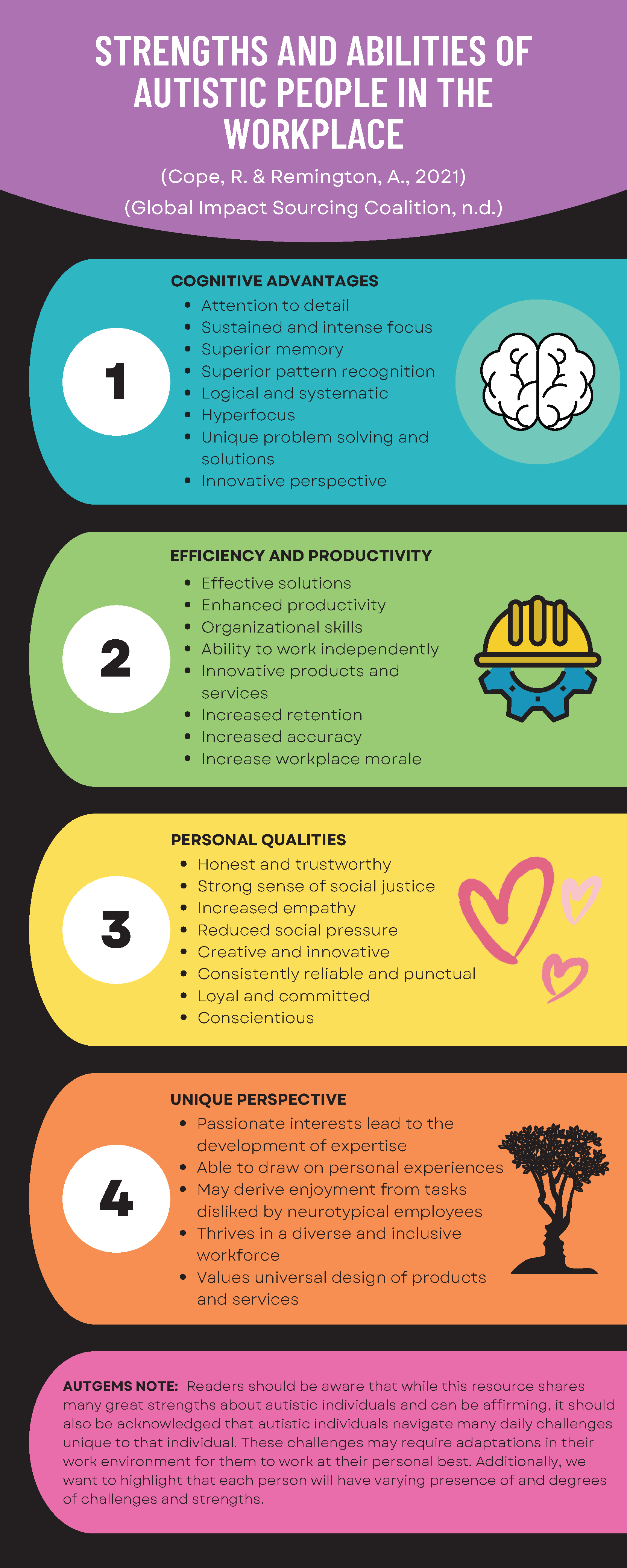 AUTGEMS Infographics autgems-infographics
