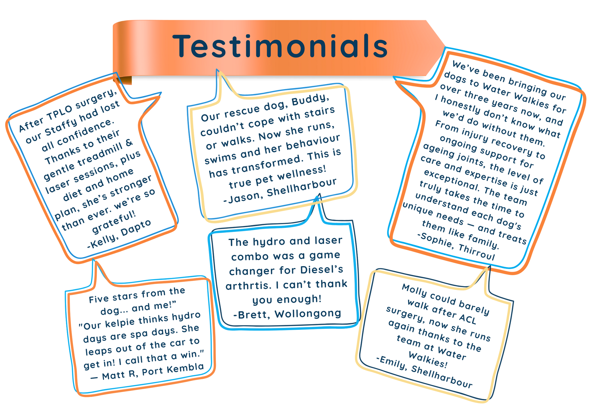 client testimonials of water walkies animal wellness and preventative health care