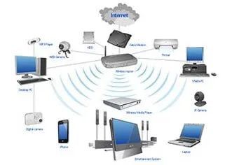 Diagram Of How Internet Connected To Other Devices