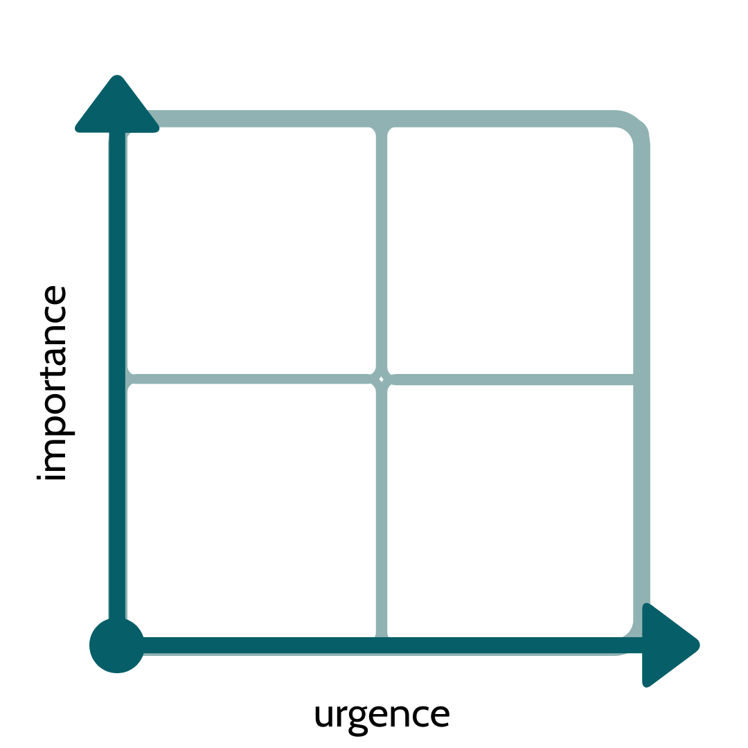 prioritise & delegate to organise your tasks to avoid stress