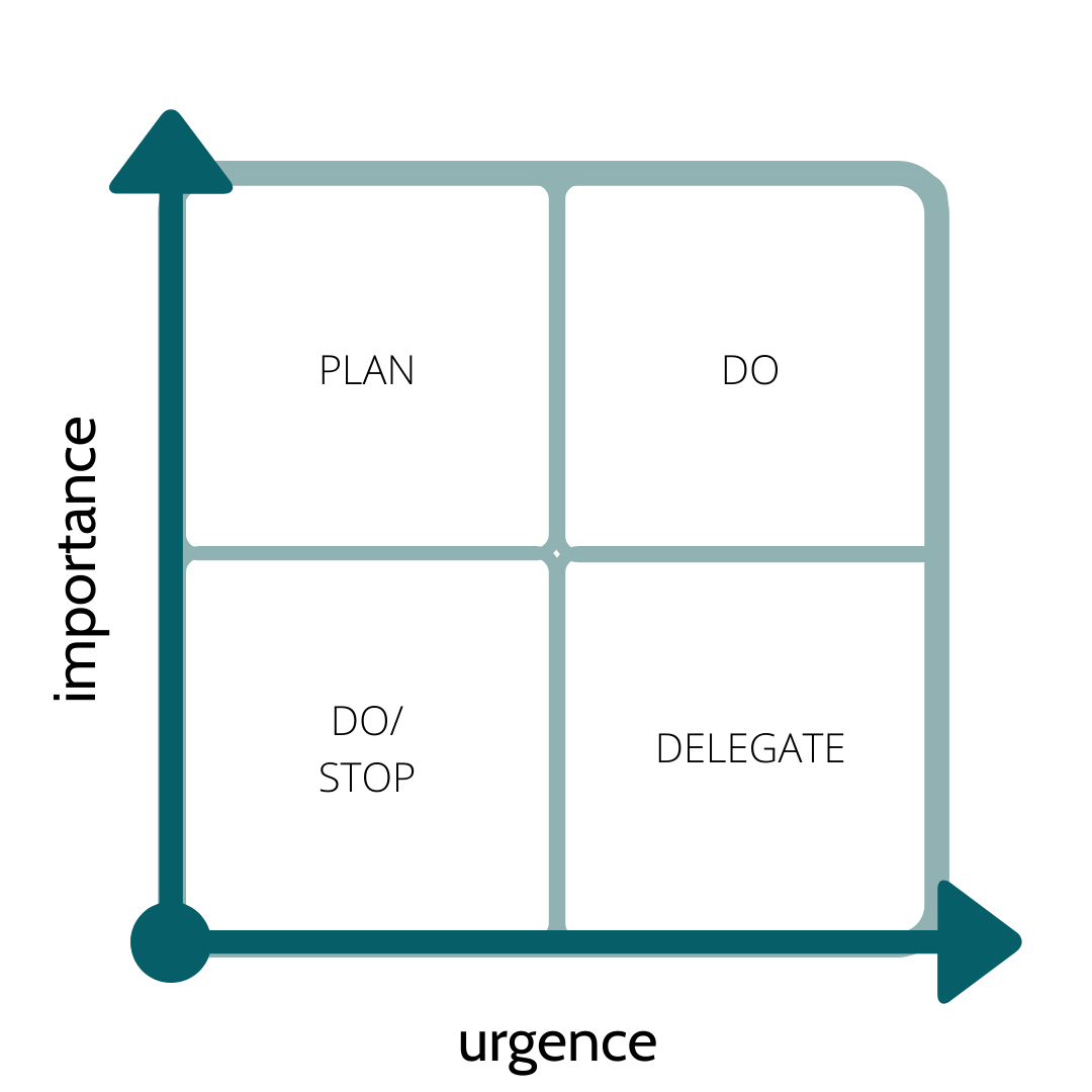 plan & delegate your tasks